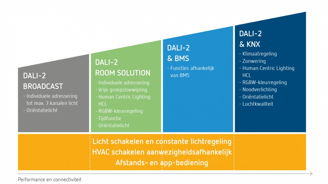 Intro Intelligente Lichtsteuerung 1 nl