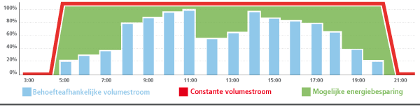 MP CO2 SENSOR VOLUMENSTROM NL